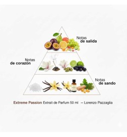 Extrême passion de la passion de Parfum 50 ml - Lorenzo Pazzaglia Livraison gratuite!