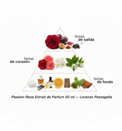 Passion Rose Extrait of Parfum 50 ml - Lorenzo Pazzaglia