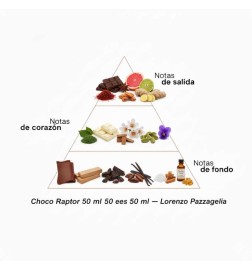 Choco Raptor 50 ml - Lorenzo Pazzaglia| Parfumerie Laura - Livraison Gratuite