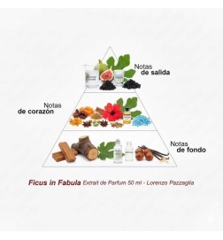Ficus à Fabula Extrait de Parfum 50 ml - Lorenzo Pazzaglia