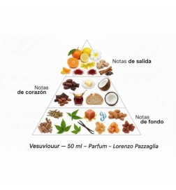 Vésuviuur - Lorenzo Pazzaglia Conseils gratuits et envois!