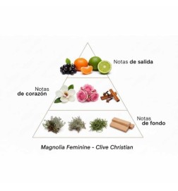 Magnolia féminin - Clive Christian Conseils gratuits et envois!