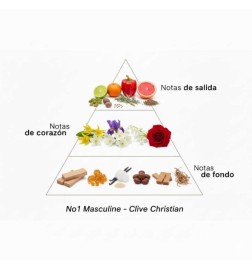 NO1 MASCULINE - Clive Christian Free advice and shipments!