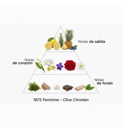 1872 Feminine 50 ml - Clive Christian ¡Asesoría y Envíos Gratis!
