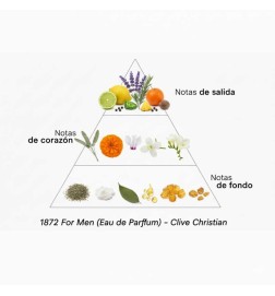 1872 Masculine - Clive Christian ¡Asesoría y Envíos Gratis!