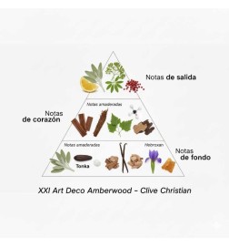 XXI Art Déco Amberwood - Clive Christian Conseils gratuits et envois!