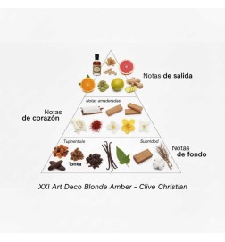 XXI Art Deco Blonde Amber - Clive Christian ¡Asesoría y Envíos Gratis!