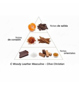 C Woody Leather Masculine - Clive Christian Free advice and shipments!