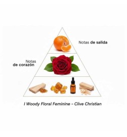 Je féminin floral boisé - Clive Christian Conseils gratuits et envois!