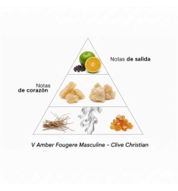 V amber fougere masculin - Clive Christian Conseils gratuits et envois!