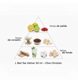 L Red Tea Vetiver - Clive Christian Free advice and shipments!