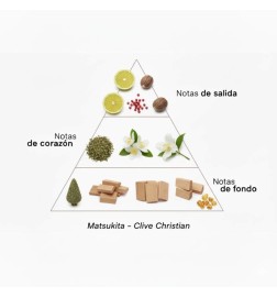 Matsukita - Clive Christian