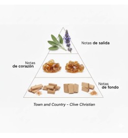 Town and Country - Clive Christian ¡Asesoría y Envíos Gratis!