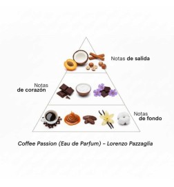 Coffeee Passion - Lorenzo Pazzaglia ¡Asesoría y Envíos Gratis!