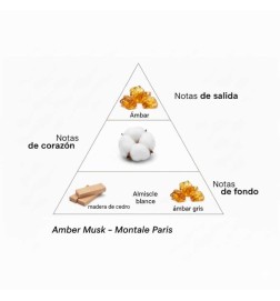 Ambre musc - Montale Paris | Parfumerie Laura - Livraison Gratuite