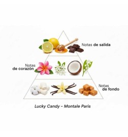 Candy chanceux - Montale Paris