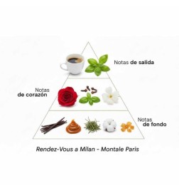 Rendez-vous un Milan 100 ml - Montale Paris Conseils gratuits et envois!