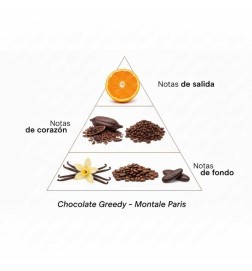 Breedge au chocolat - Montale Paris | Parfumerie Laura - Livraison Gratuite