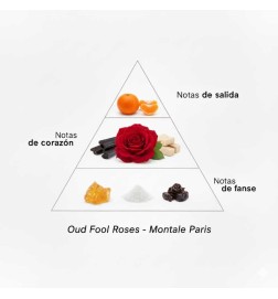 Od imbécile roses - Montale Paris Conseils gratuits et envois!