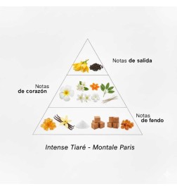 Intense Tiaré - Montale Paris ¡Asesoría y Envíos Gratis!