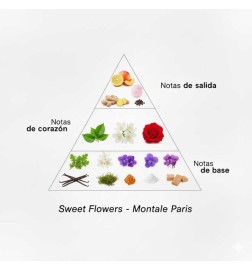 Fleurs douces - Montale Paris Conseils gratuits et envois!