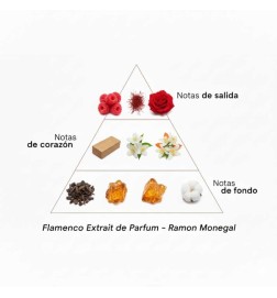 Flamenco Extrait de Parfum 50 ml - Ramon Monegal Free shipping!