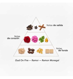 ODO on fire extrait from Parfum 50 ml - Ramon Monegal Free shipping!