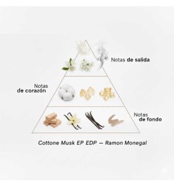 Cotton Musk EDP - Ramon Monegal ¡Envíos Gratis!