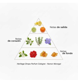 Heritage Drops Parfum Cologne 100 ml - Ramon Monegal ¡Asesoría y Envíos Gratis!