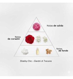 Shabby chic - Giardini di Toscana Livraison gratuite!
