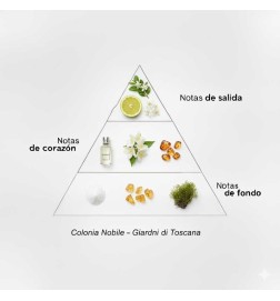 Colonia Nobile - Giardini di Toscana ¡Envíos Gratis!